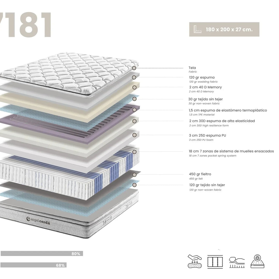 Bavaria Premium Hybrid Matratze structure